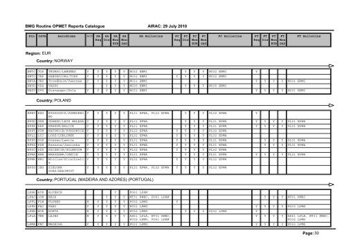 Region: AFI Country: ALGERIA Page: 1 BMG Routine OPMET ...