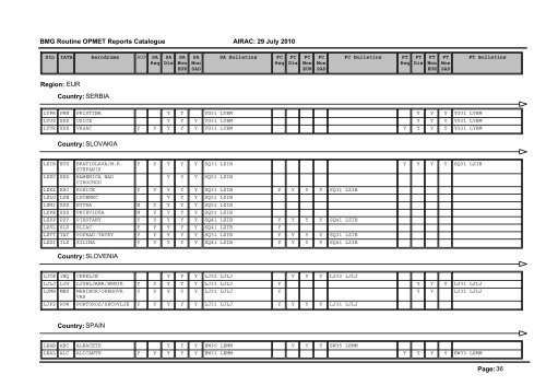 Region: AFI Country: ALGERIA Page: 1 BMG Routine OPMET ...