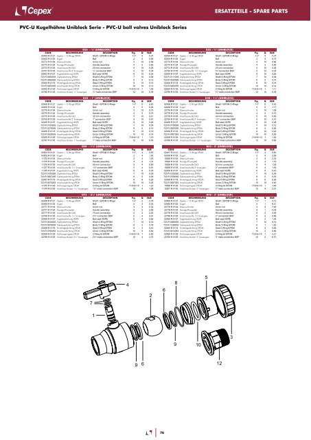 Preisliste | Price List - Cepex