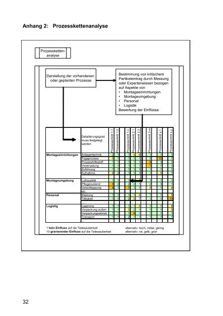 Qualitätsmanagement in der Automobilindustrie Teil 2