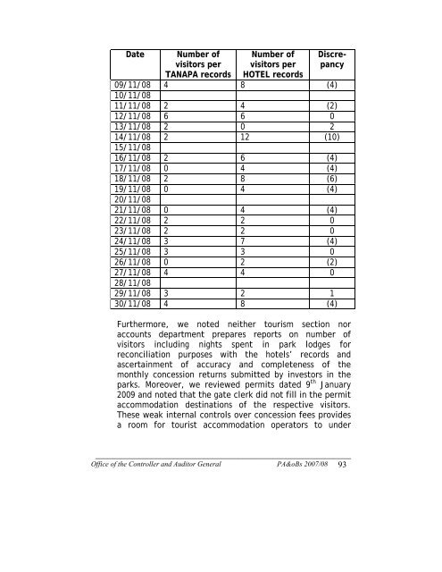 Annual general report of the controller and - Parliament of Tanzania