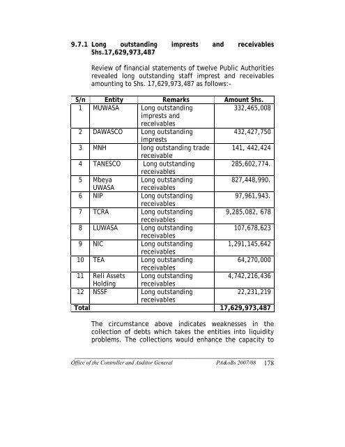 Annual general report of the controller and - Parliament of Tanzania