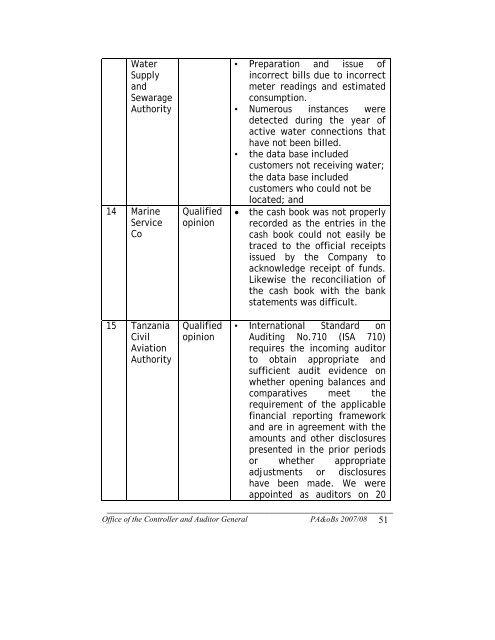 Annual general report of the controller and - Parliament of Tanzania