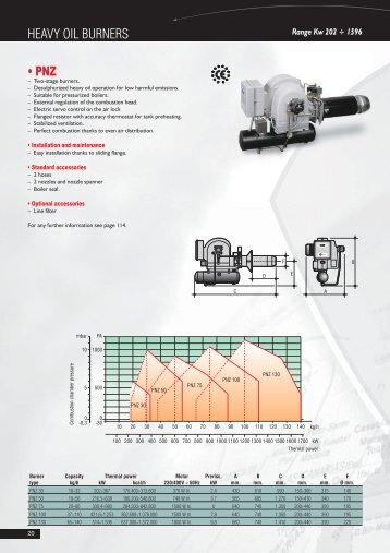 HEAVY OIL BURNERS • PNZ - Lamborghini Calor