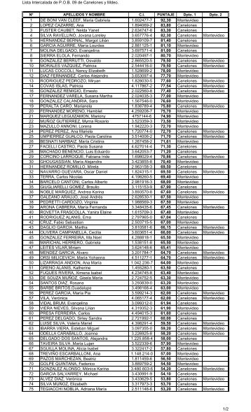 Listas de POB 09 - ANEP