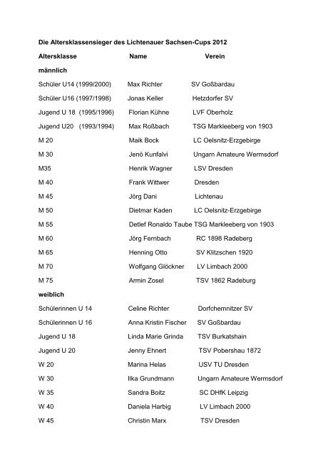 Die Altersklassensieger des Lichtenauer Sachsen-Cups 2012 ...