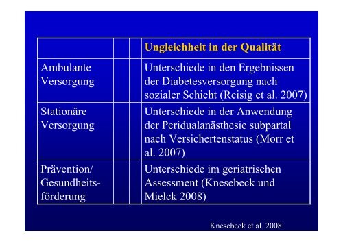 Soziale Ungleichheit und gesundheitliche Versorgung