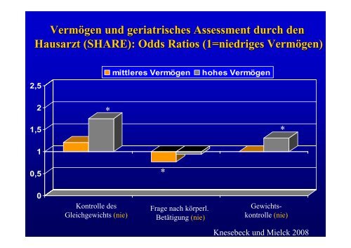 Soziale Ungleichheit und gesundheitliche Versorgung