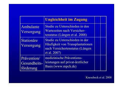 Soziale Ungleichheit und gesundheitliche Versorgung