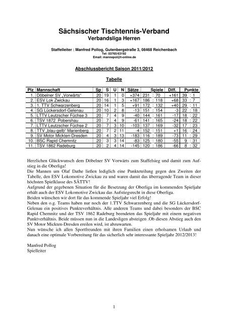 Auswertung 1. Mannschaft - SG Lückersdorf-Gelenau