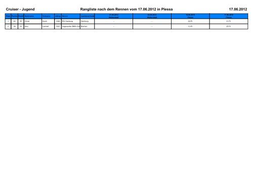 Gesamt - BMX-Bundesliga