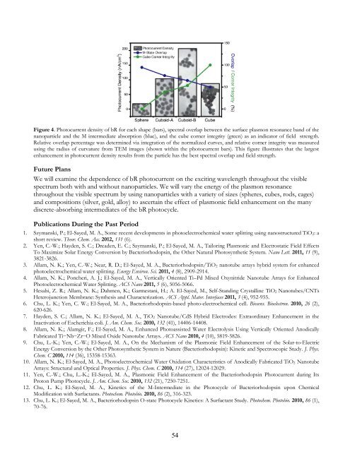 Eighth Condensed Phase and Interfacial Molecular Science (CPIMS)