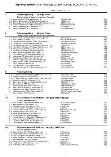 Ergebnisübersicht: Milter Reitertage 2012 ... - Turniere-neu-sü