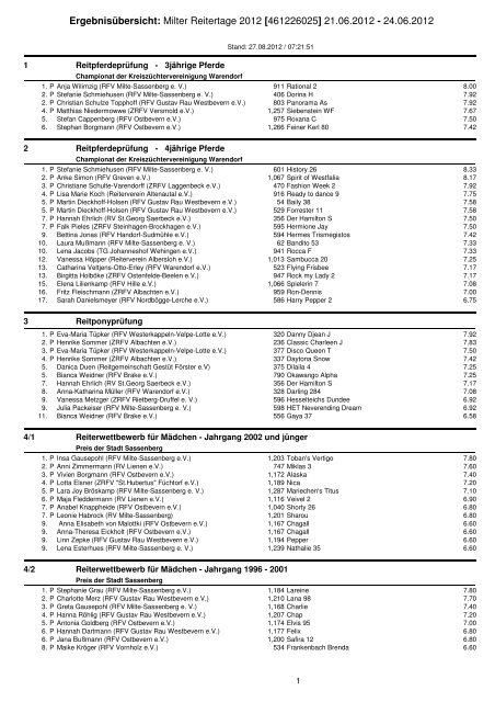 Ergebnisübersicht: Milter Reitertage 2012 ... - Turniere-neu-sü