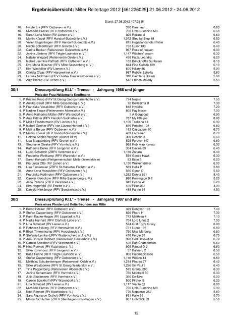 Ergebnisübersicht: Milter Reitertage 2012 ... - Turniere-neu-sü