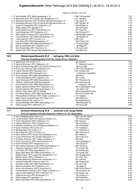 Ergebnisübersicht: Milter Reitertage 2012 ... - Turniere-neu-sü