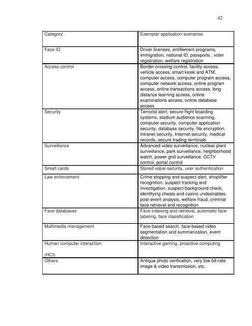 LITERATURE SURVEY OF AUTOMATIC FACE RECOGNITION ...