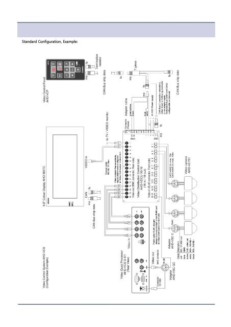 AHD-VCS Video Control System