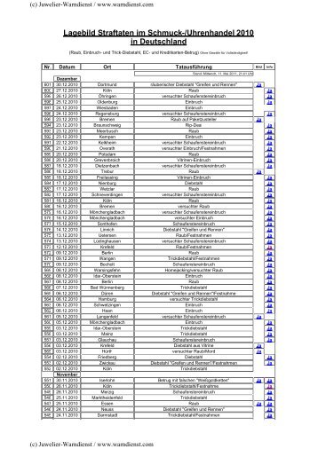 Lagebild Straftaten im Schmuck-/Uhrenhandel 2010 in Deutschland
