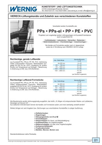 PPs • PPs- el • PP • PE • PVC - Wernig