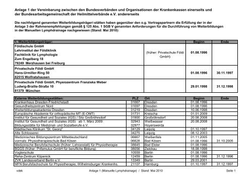 Empfehlung Lymphtherapeutenausbildung De