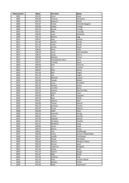 letzte Verlosung - Appenzeller