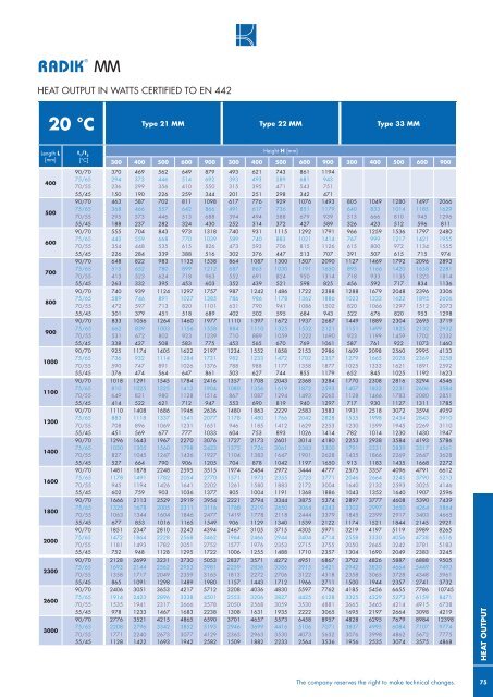 RADIK are steel panel radiators - KORADO, as