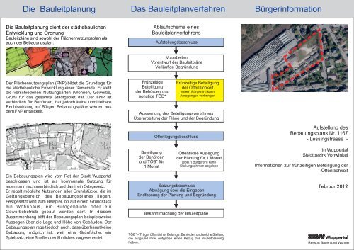 Bebauungsplan 1167 - Stadt Wuppertal