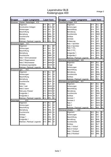 Layer_KG_400.pdf - BLB