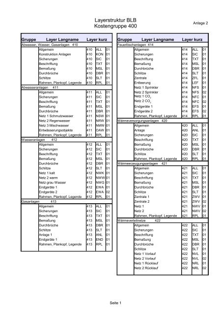 Layer Kg 400 Pdf Blb