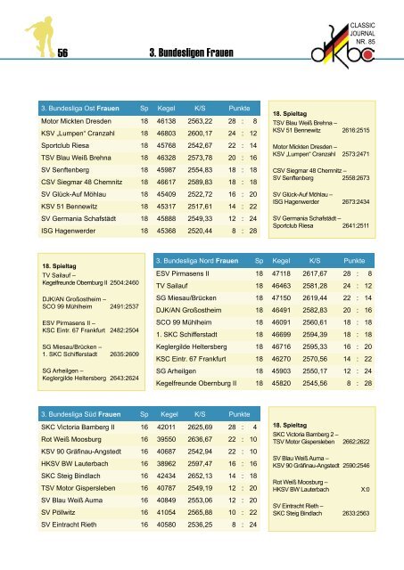 Classic Journal Online 85.2011 - Deutscher Kegler