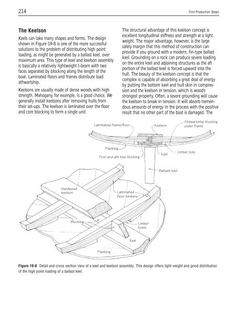 The Gougeon Brothers on Boat Construction - WEST SYSTEM Epoxy