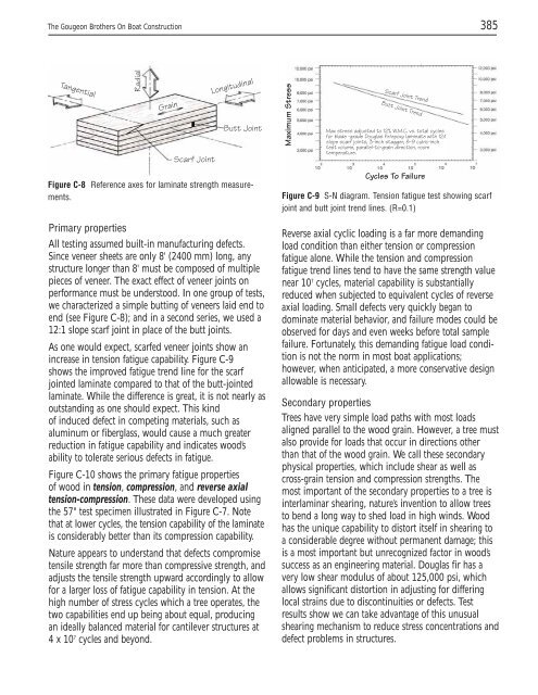 The Gougeon Brothers on Boat Construction - WEST SYSTEM Epoxy