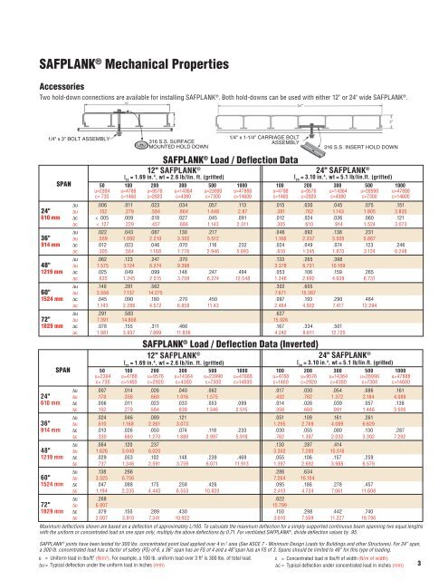 FIBERGLASS DECKING SYSTEMS - Strongwell