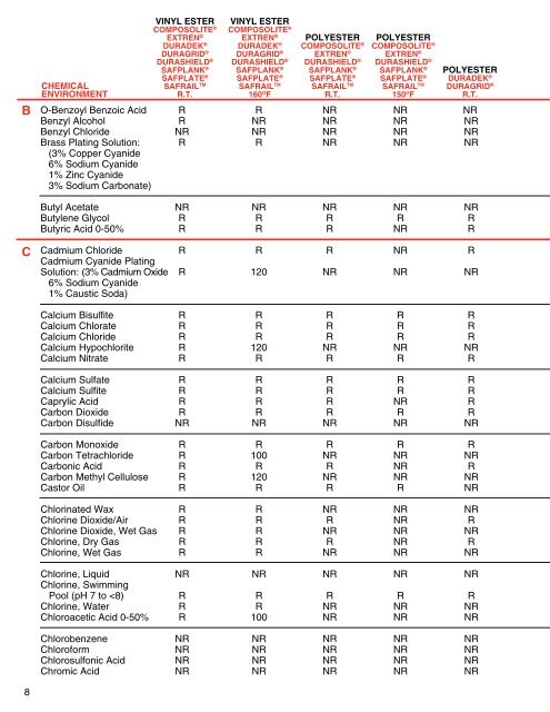 CORROSION RESISTANCE GUIDE - Strongwell