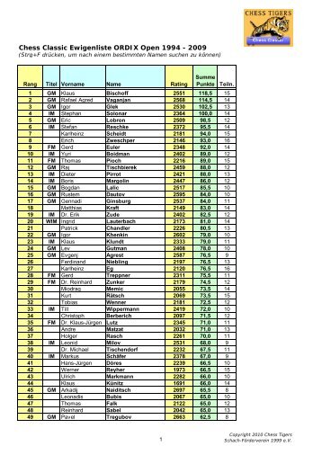 Vollständige Ewigenliste aller ORDIX Open (PDF) - Chess Tigers