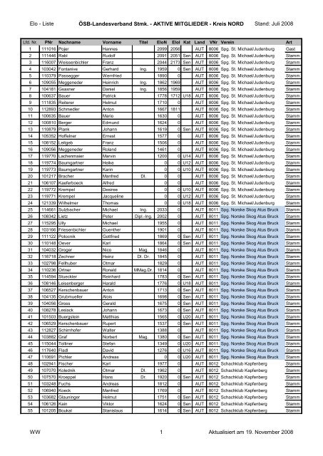 Elo - Liste ÖSB-Landesverband Stmk. - AKTIVE MITGLIEDER - Kreis ...