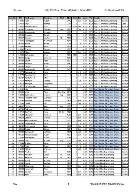 Elo-Liste ÖSB-LV Stmk - Aktive Mitglieder - Kreis NORD Elo-Stand ...