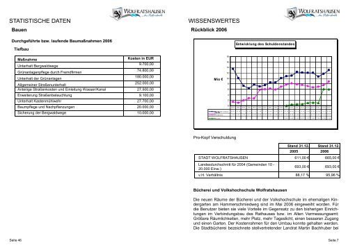 download - Stadt Wolfratshausen