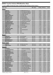 BRIKO Top-Six Hrinkow MTB-Marathon Steyr - Nyx