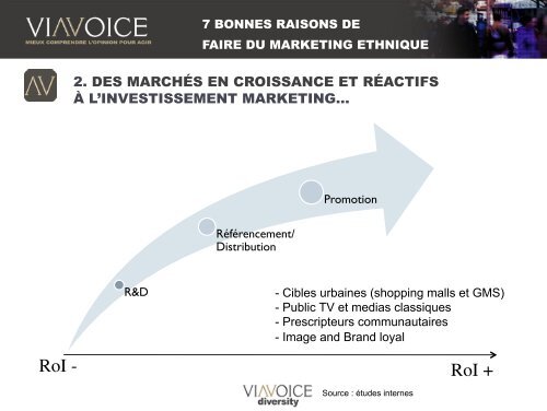 Marketing Ethnique : Enjeux et Opportunités - Viavoice