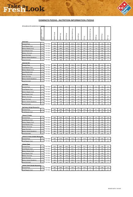 Dominos Nutrition Chart