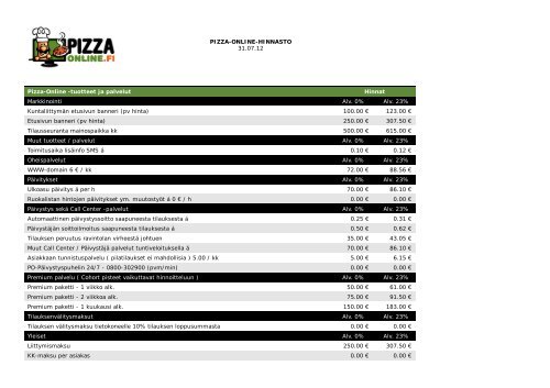 PIZZA-ONLINE-HINNASTO 31.07.12 Pizza-Online -tuotteet ja ...