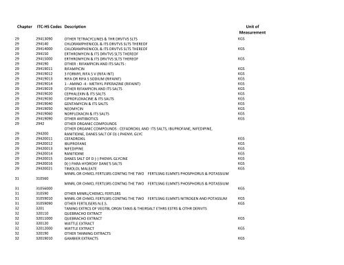 chapter-itc