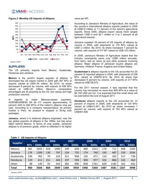 THE MARKET FOR ALLSPICE - Fintrac Inc.