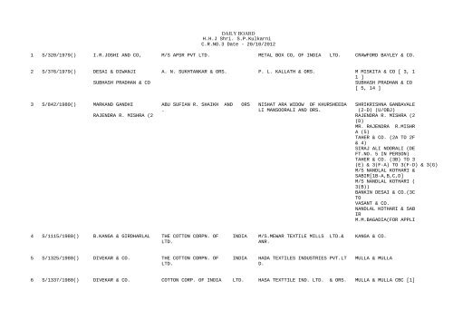 Suit for Damages Bombay High Court