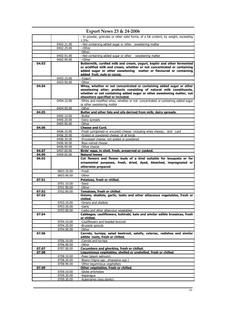 Business Opportunities in - Trade Development Authority Of Pakistan