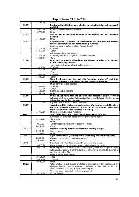 Business Opportunities in - Trade Development Authority Of Pakistan