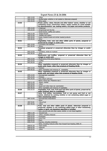 Business Opportunities in - Trade Development Authority Of Pakistan