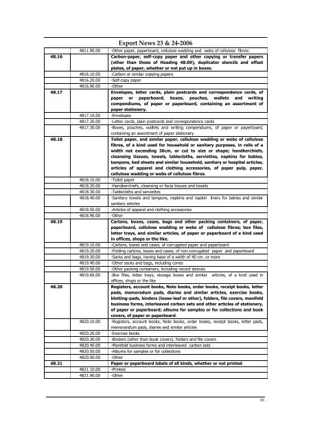 Business Opportunities in - Trade Development Authority Of Pakistan